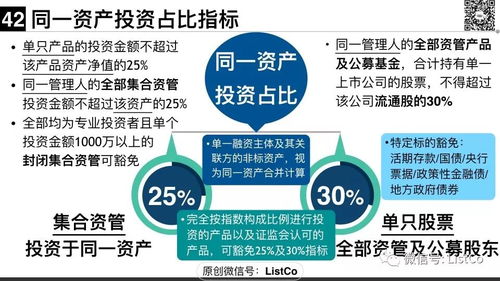 超級干貨 | 一文說清大資管新規下的私募資管產品監管與旅游項目開發與管理